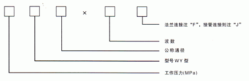 無約束波紋補(bǔ)償器型號(hào)